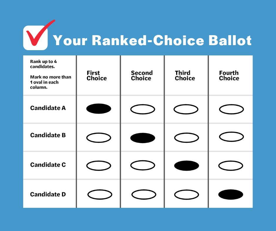 rank choice ballot